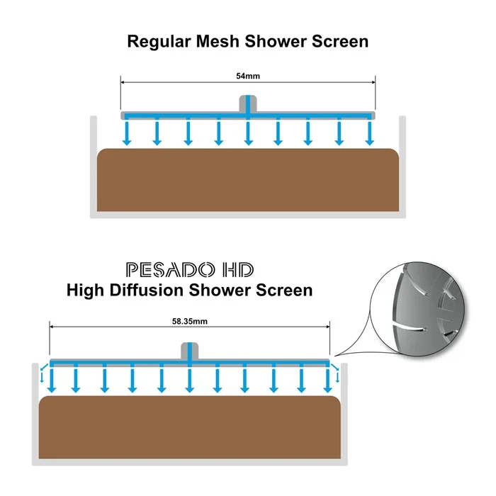 Pesado HD - High Diffusion EX54HD Shower Screen Basket - Image 3